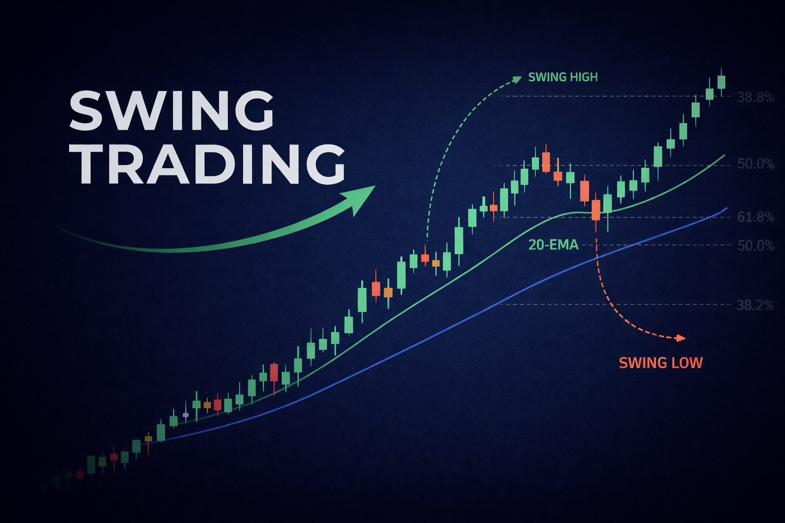 Swing Trading: Definition, Strategies, and How It Works