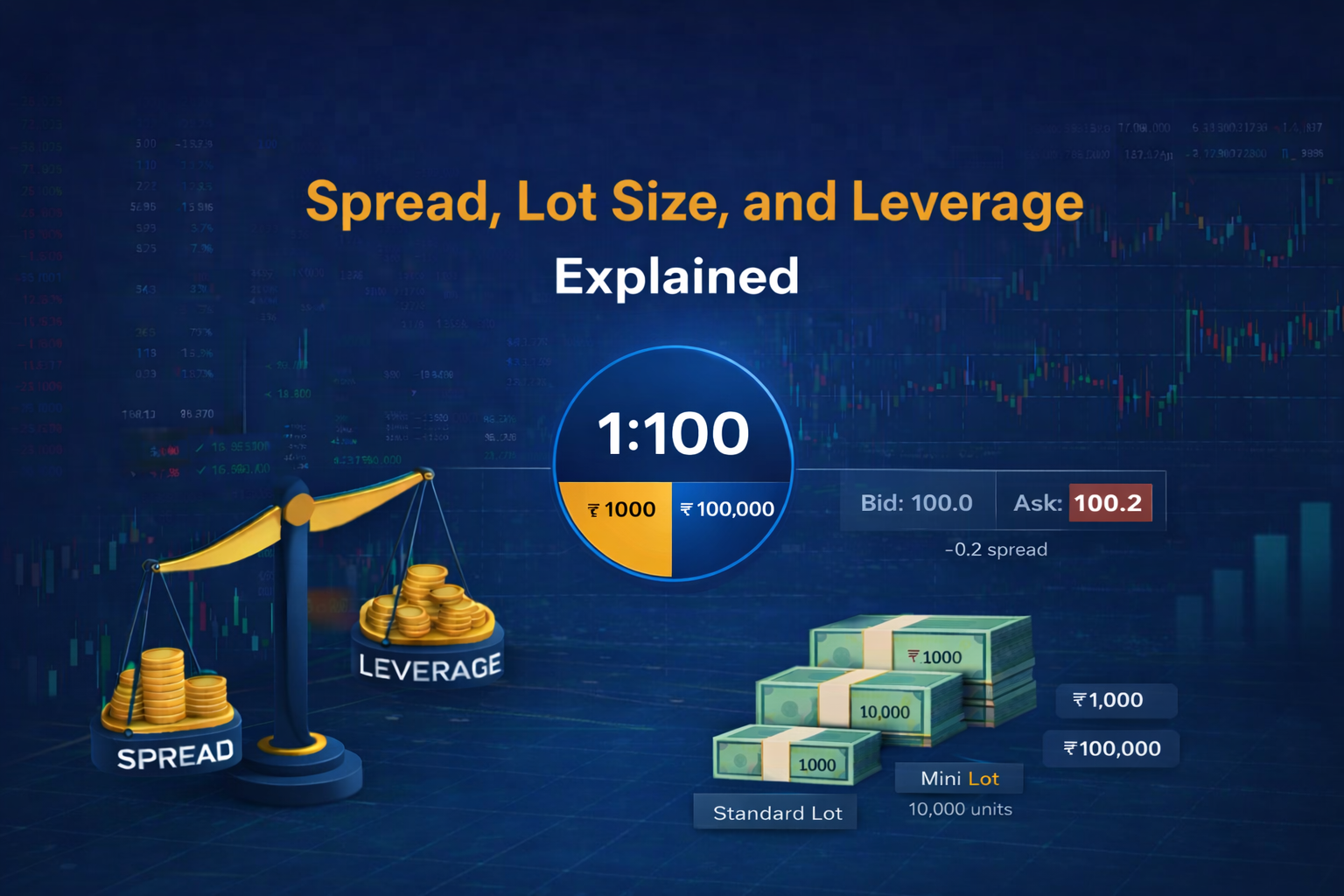 The Foundations of Trading: Spread, Lot Size, and Leverage Explained