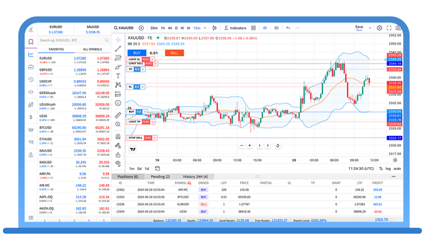 Trading dashboard visualization for client performance tracking