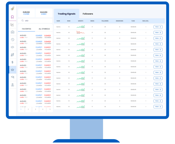 Copy trading visualization showing trade replication workflow