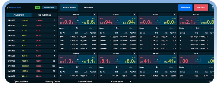 Backend Management Interface