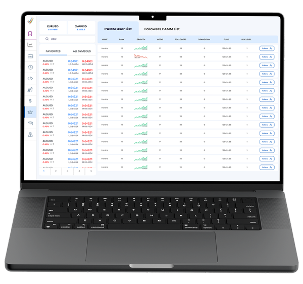 Trading platform advantages dashboard interface overview
