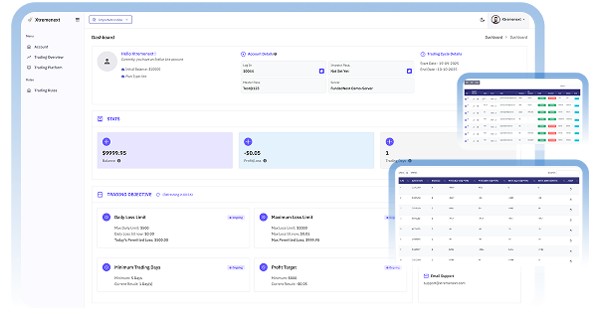 Prop firm CRM dashboard and trading platform interface