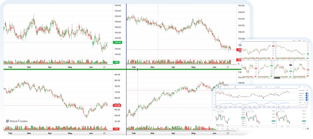 Multi-Chart Interface