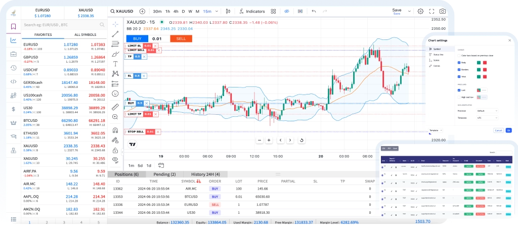 Forex Trading Platform Dashboard