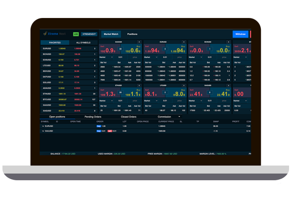 Data analytics visualization for liquidity and trading insights