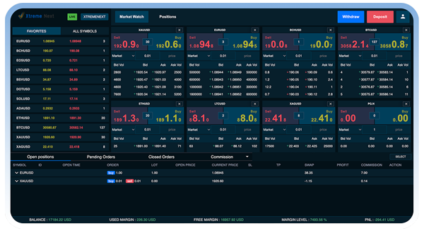 Trading dashboard visualization for liquidity and payment system