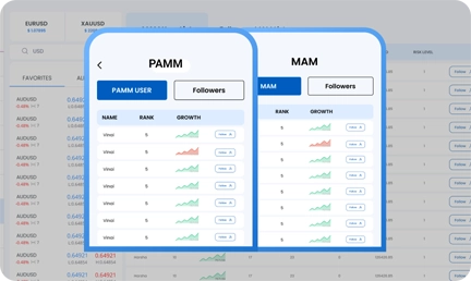 PAMM and MAM account management dashboard for multi-account trading