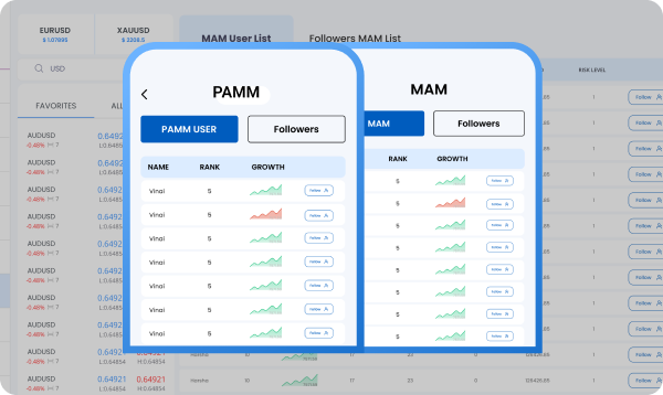 PAMM and MAM account management dashboard for multi-account trading