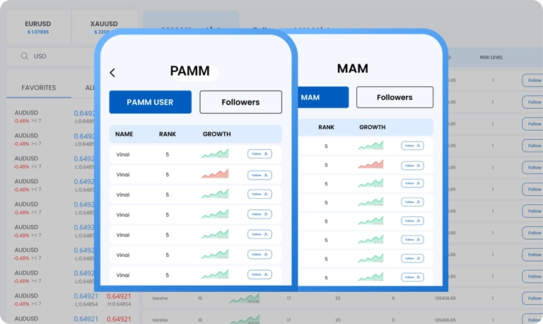 PAMM and MAM account management dashboard for multi-account trading