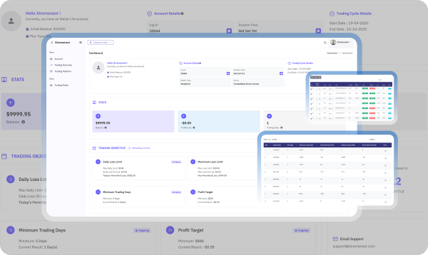 Prop trading platform interface with advanced trading tools