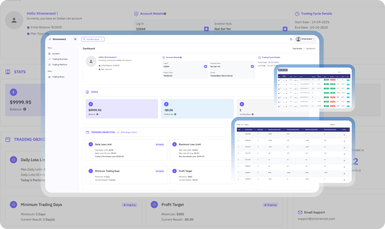 Prop trading platform interface with advanced trading tools