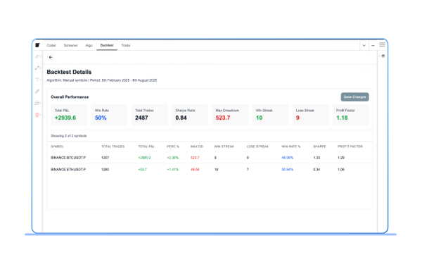 Risk metrics dashboard for trading performance analysis