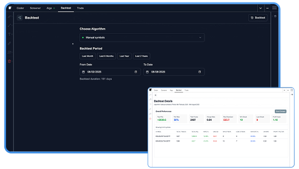 Historical data analysis and backtesting trading dashboard