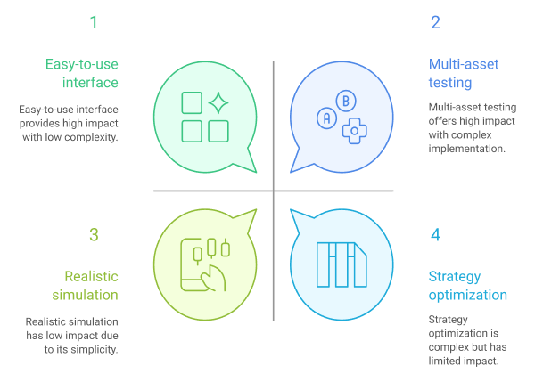 Multi-asset backtesting trading interface dashboard