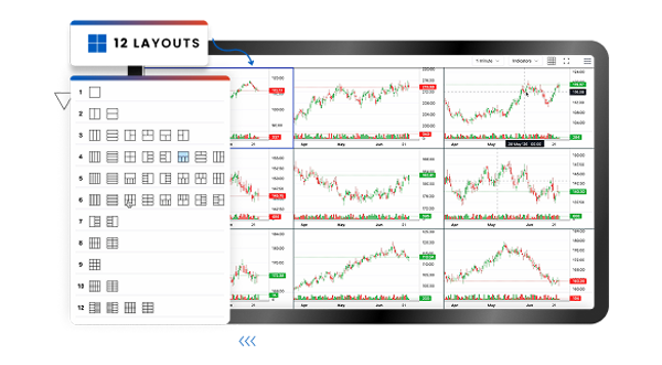Multi-Chart Trading Interface