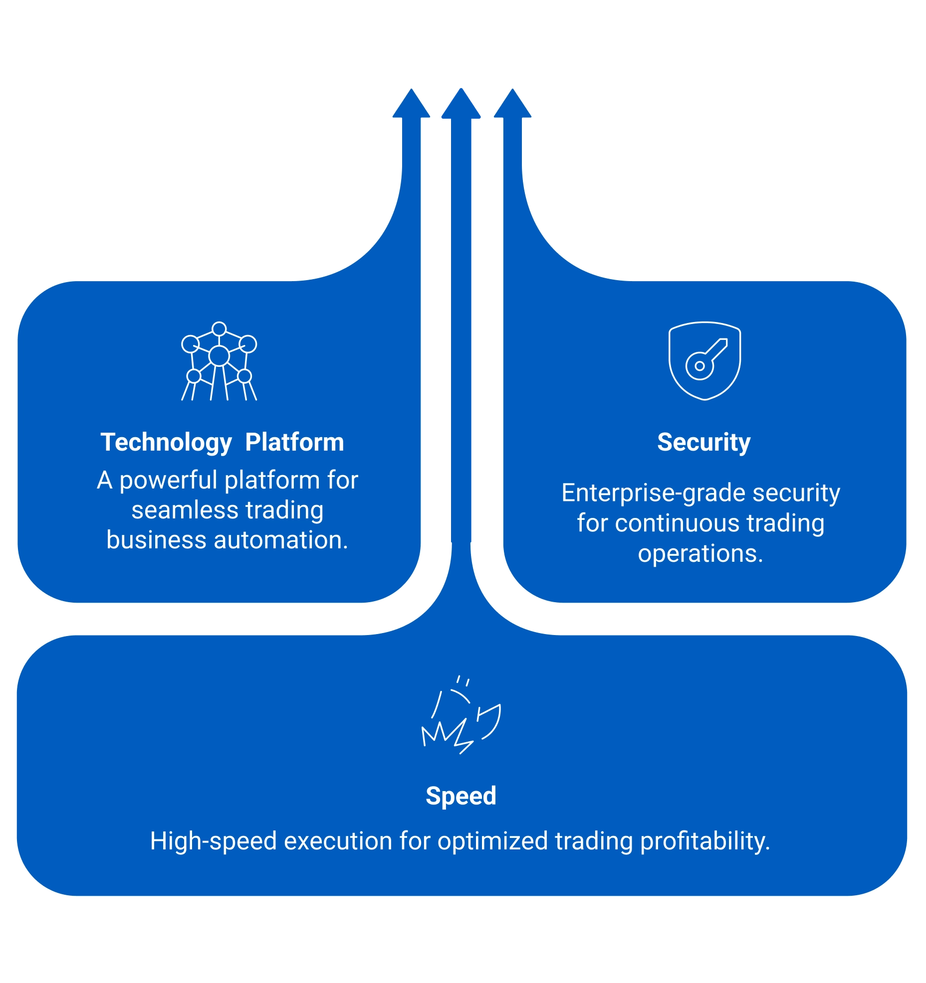 Prop Firm CRM Laptop