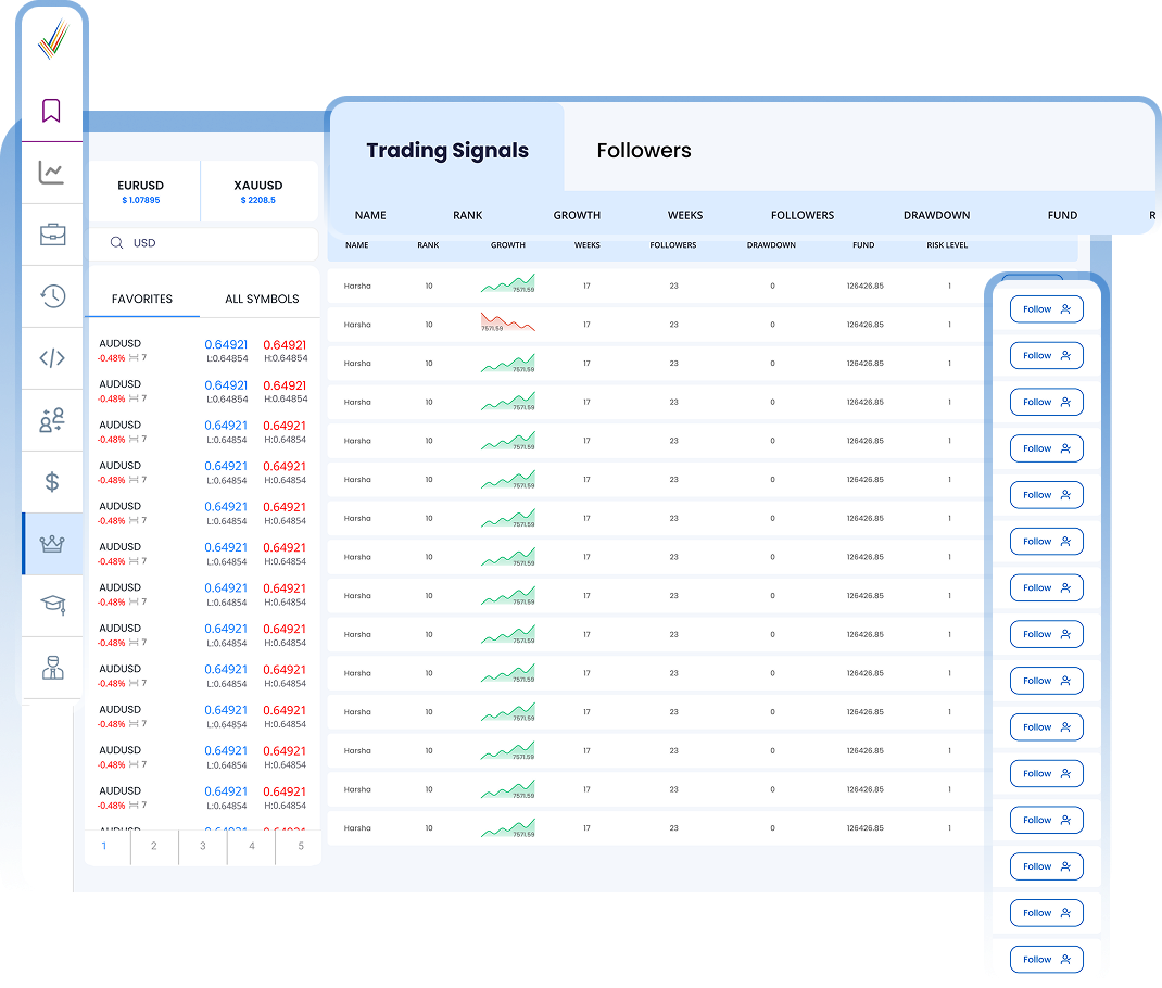Copy Trading Dashboard