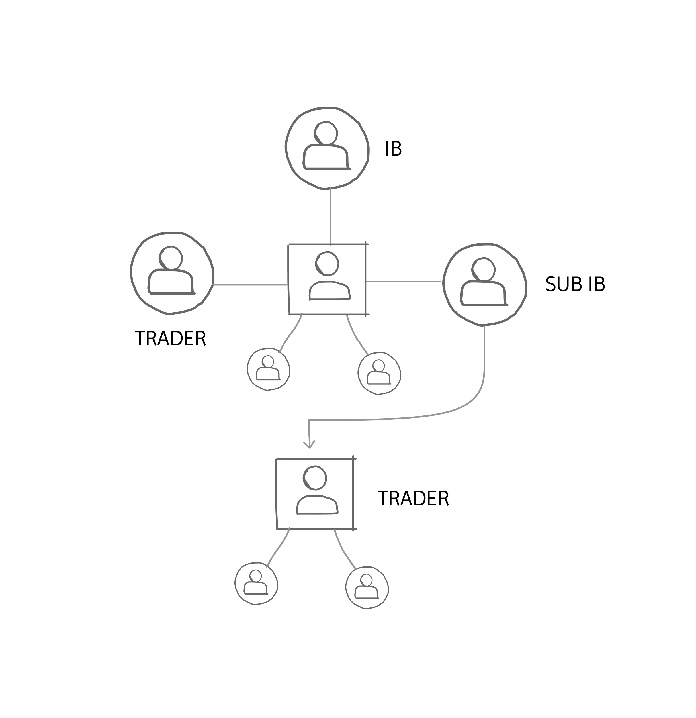 Flexible Commission Options