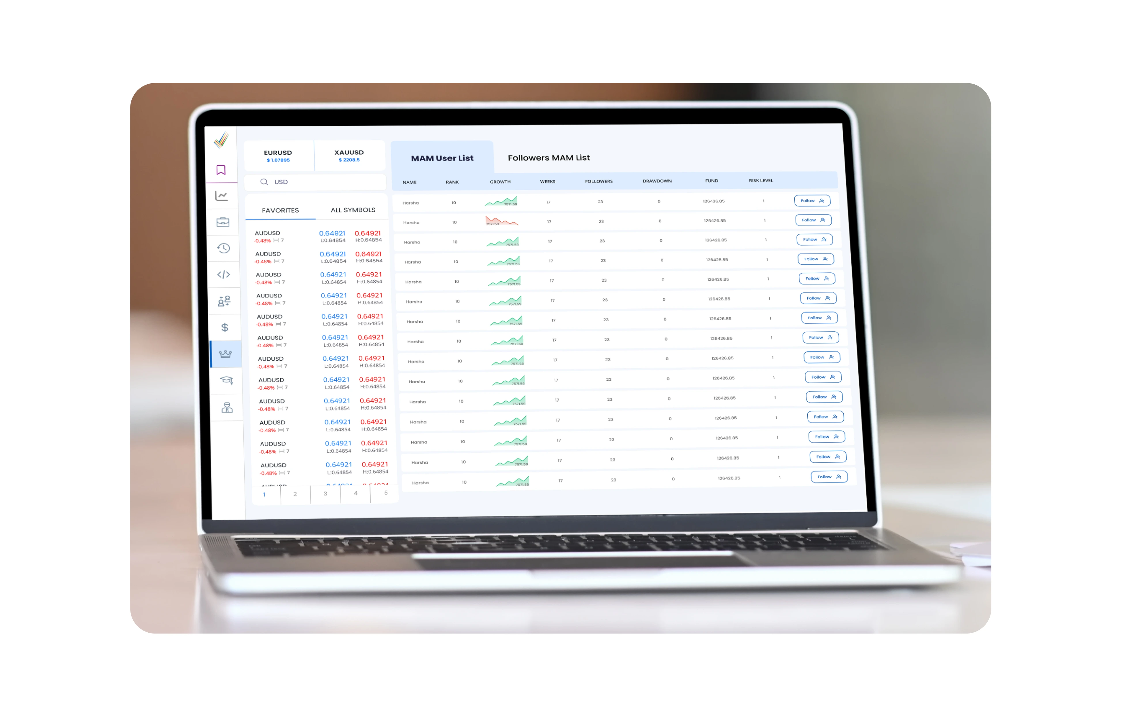 What Is a MAM Account